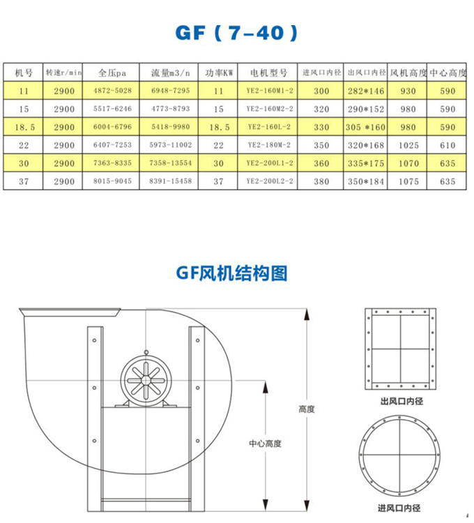 楚天風(fēng)機PM離心風(fēng)機系列